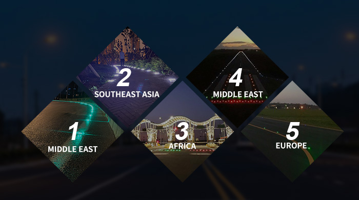 Proven Success & Industry Experience